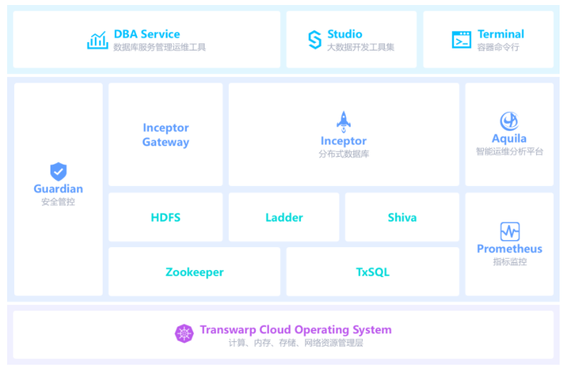 datawarehouse1
