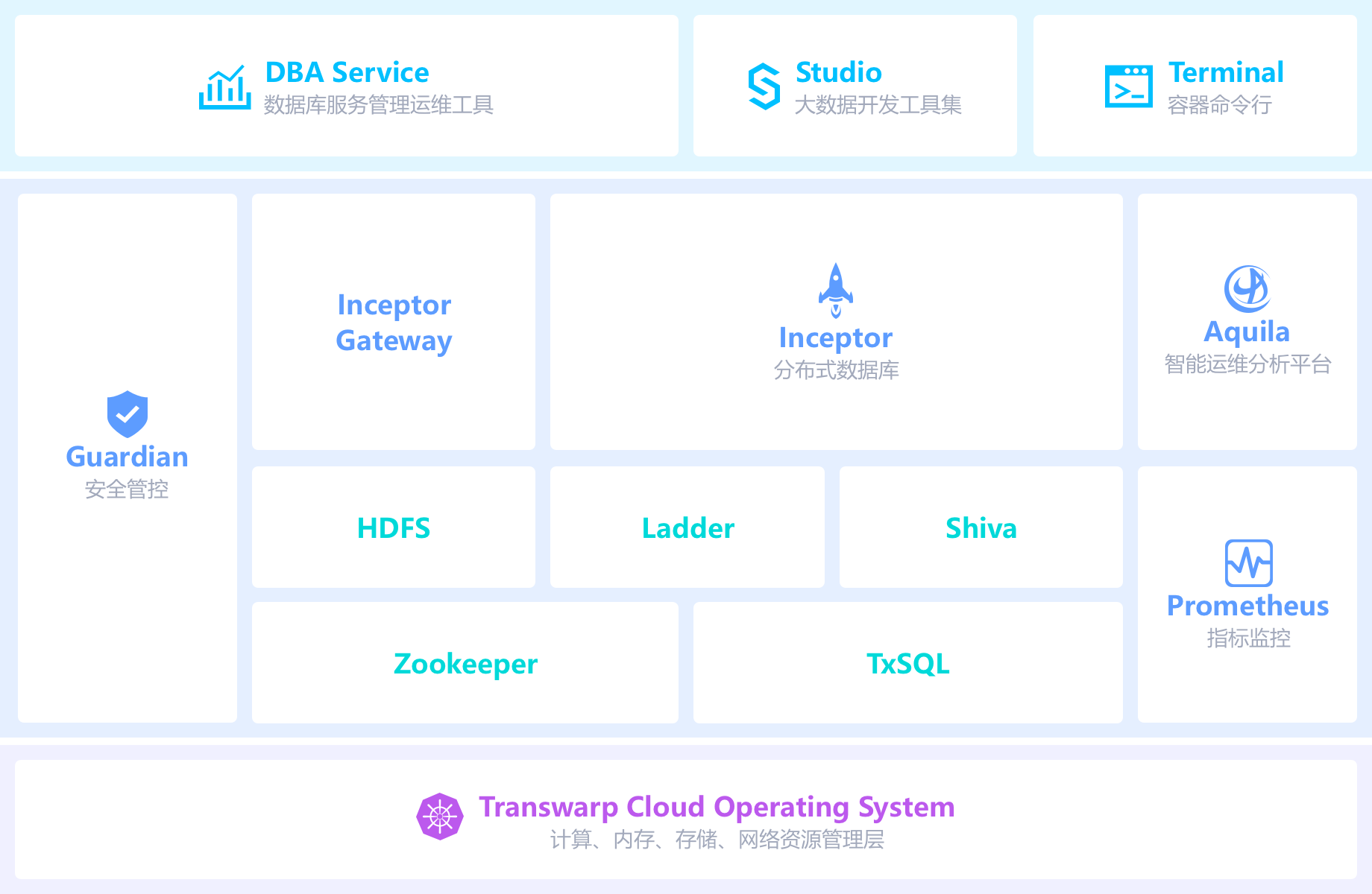 highqualitydatawarehouse1