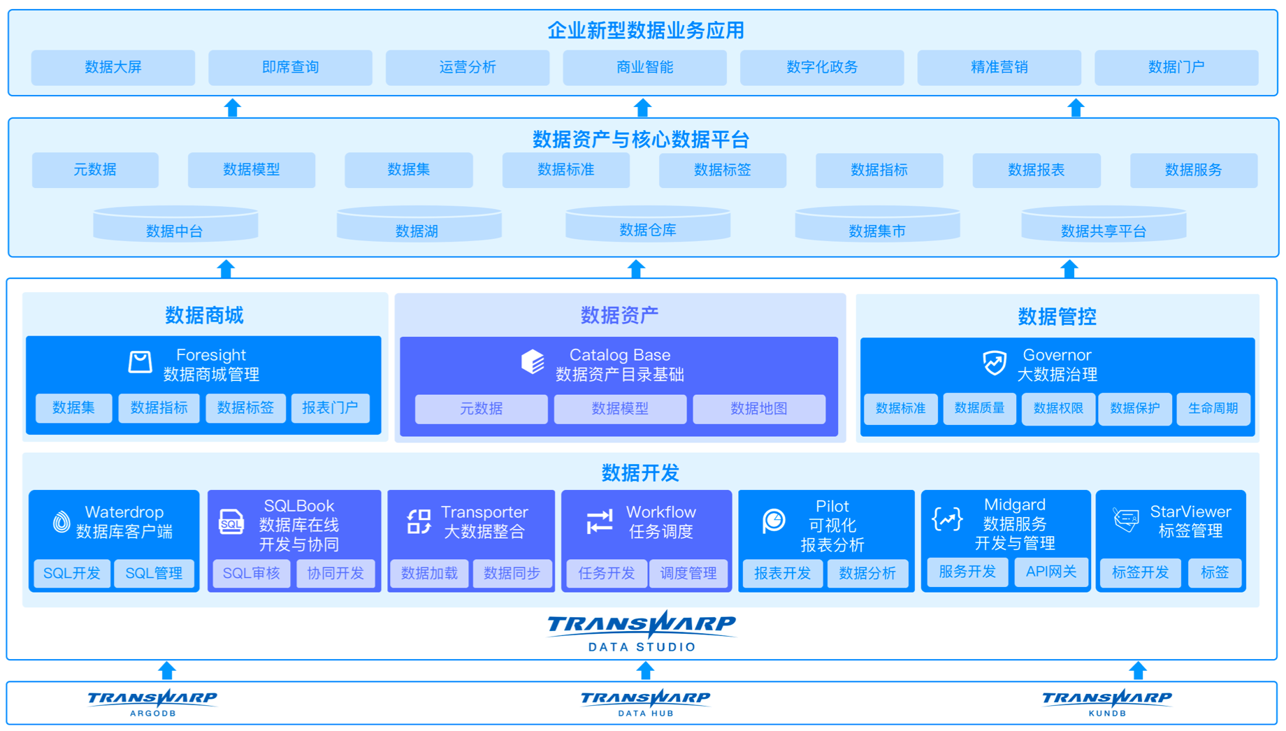 Development toolset