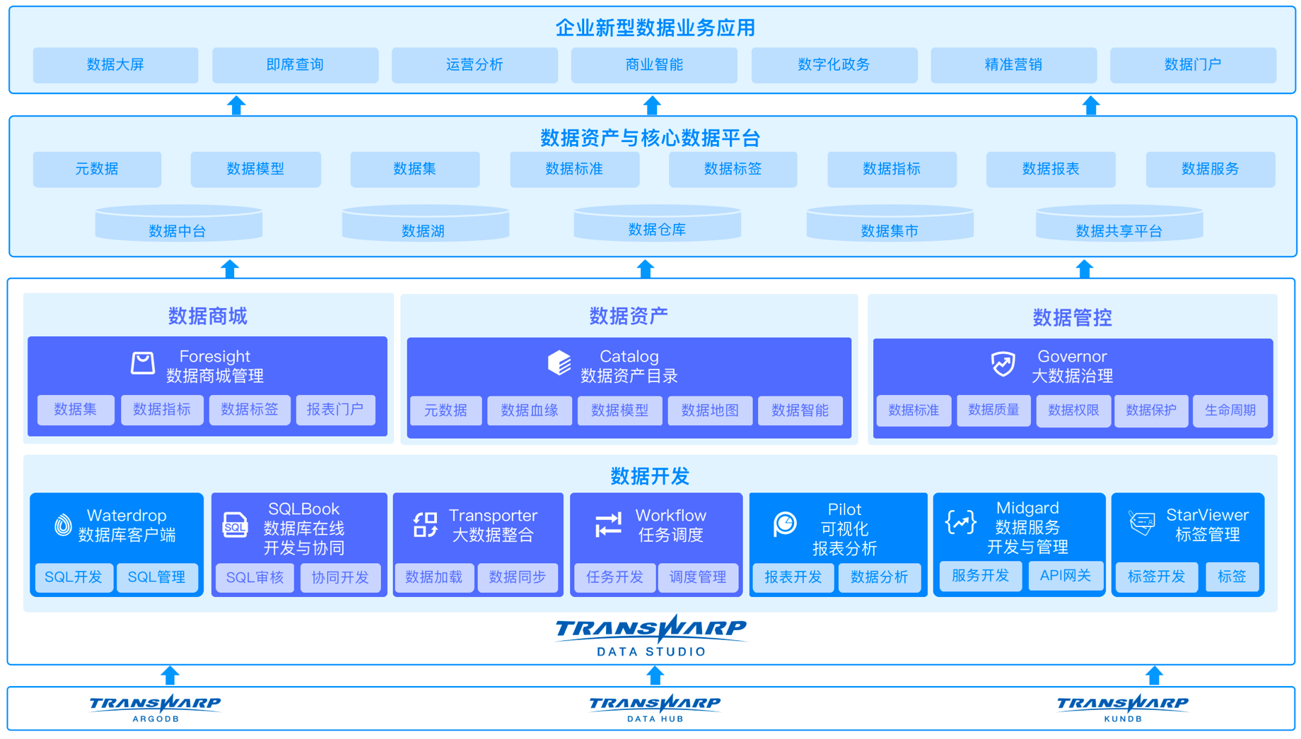 Medium toolset