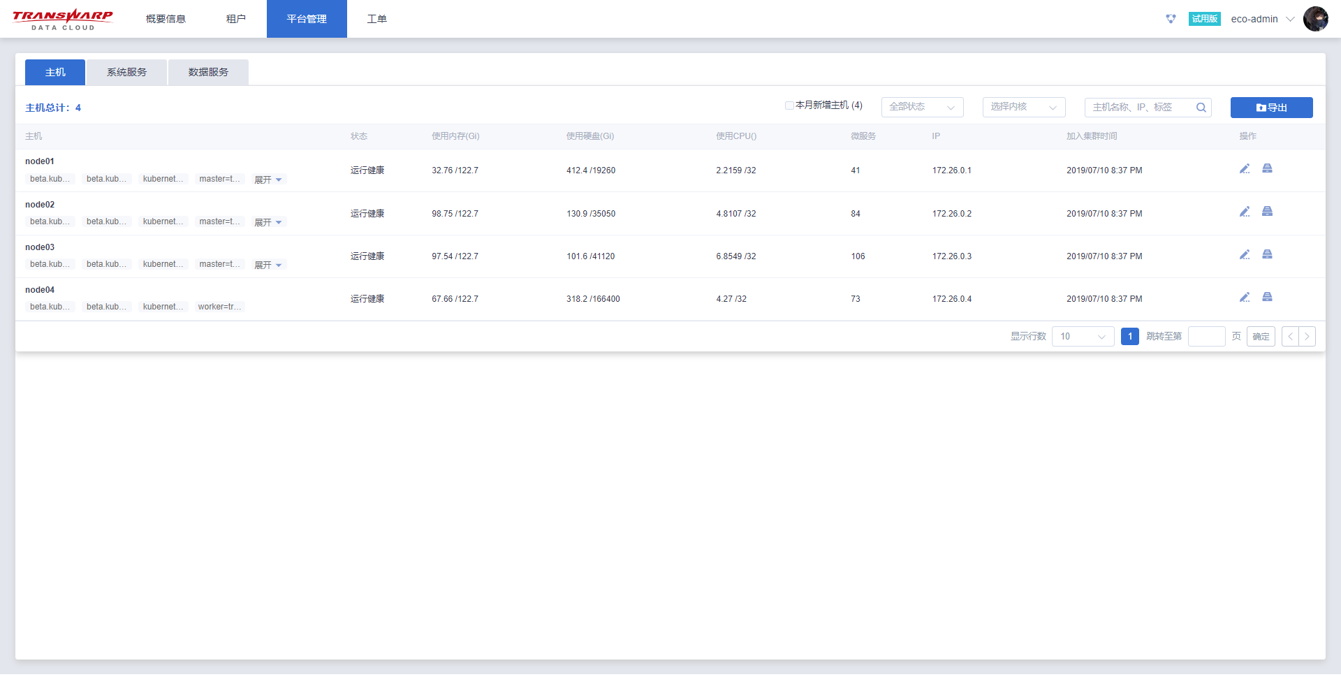 eco platform mgmt