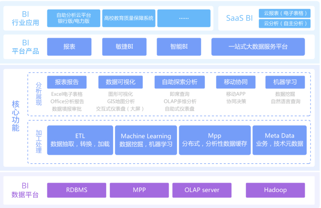 enterprise data