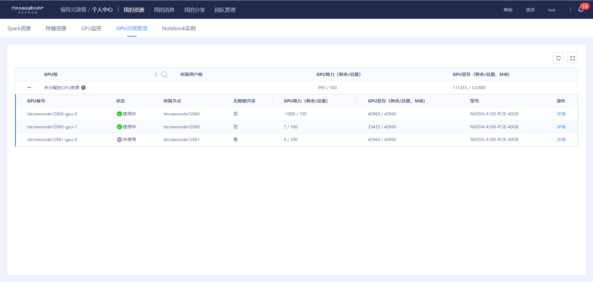 GPU资源管理无限额共享