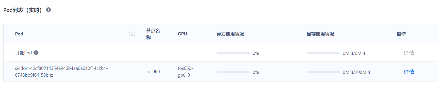 Pod列表