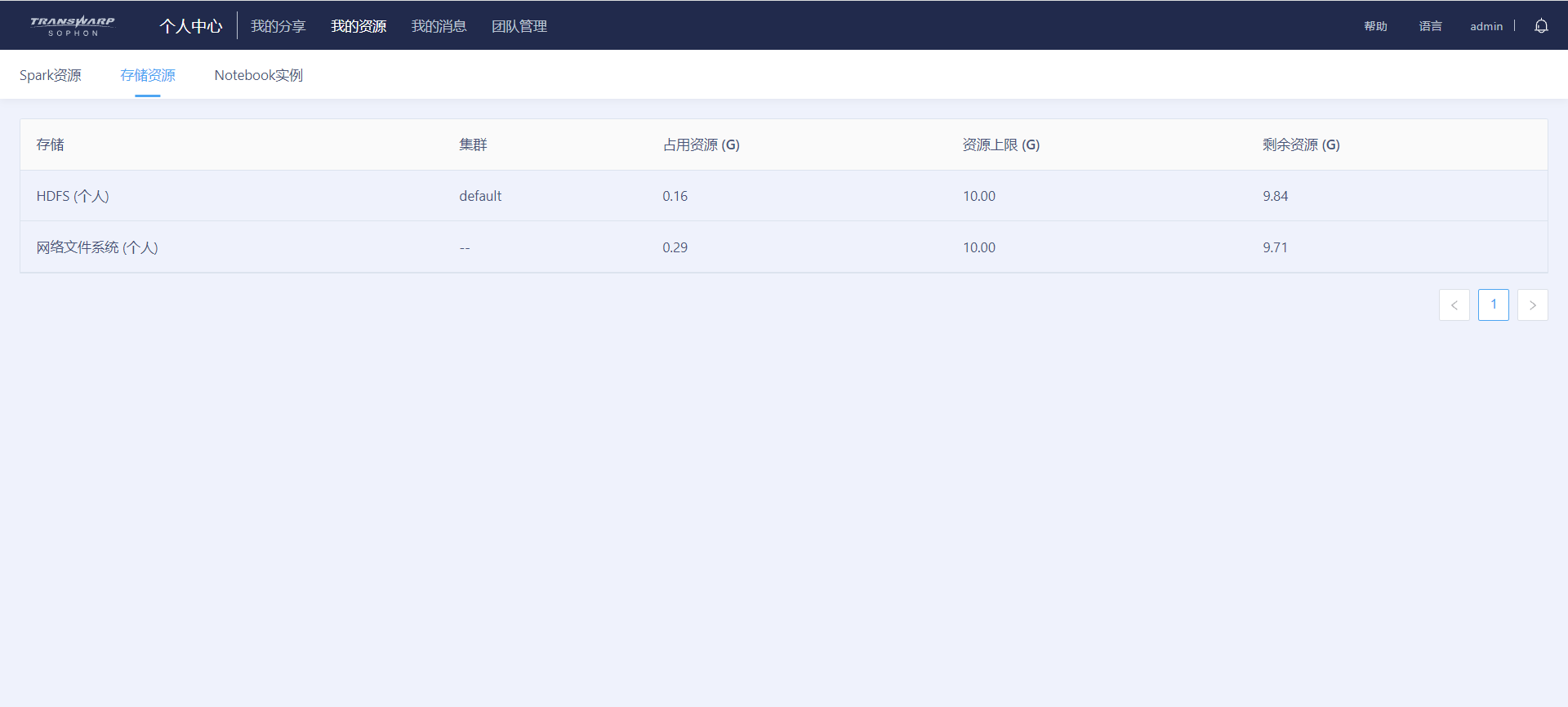 存储资源