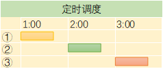 定时调度