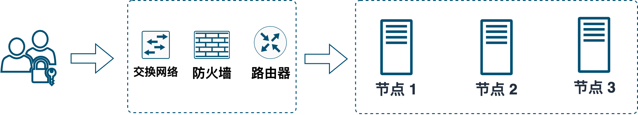 network architecture