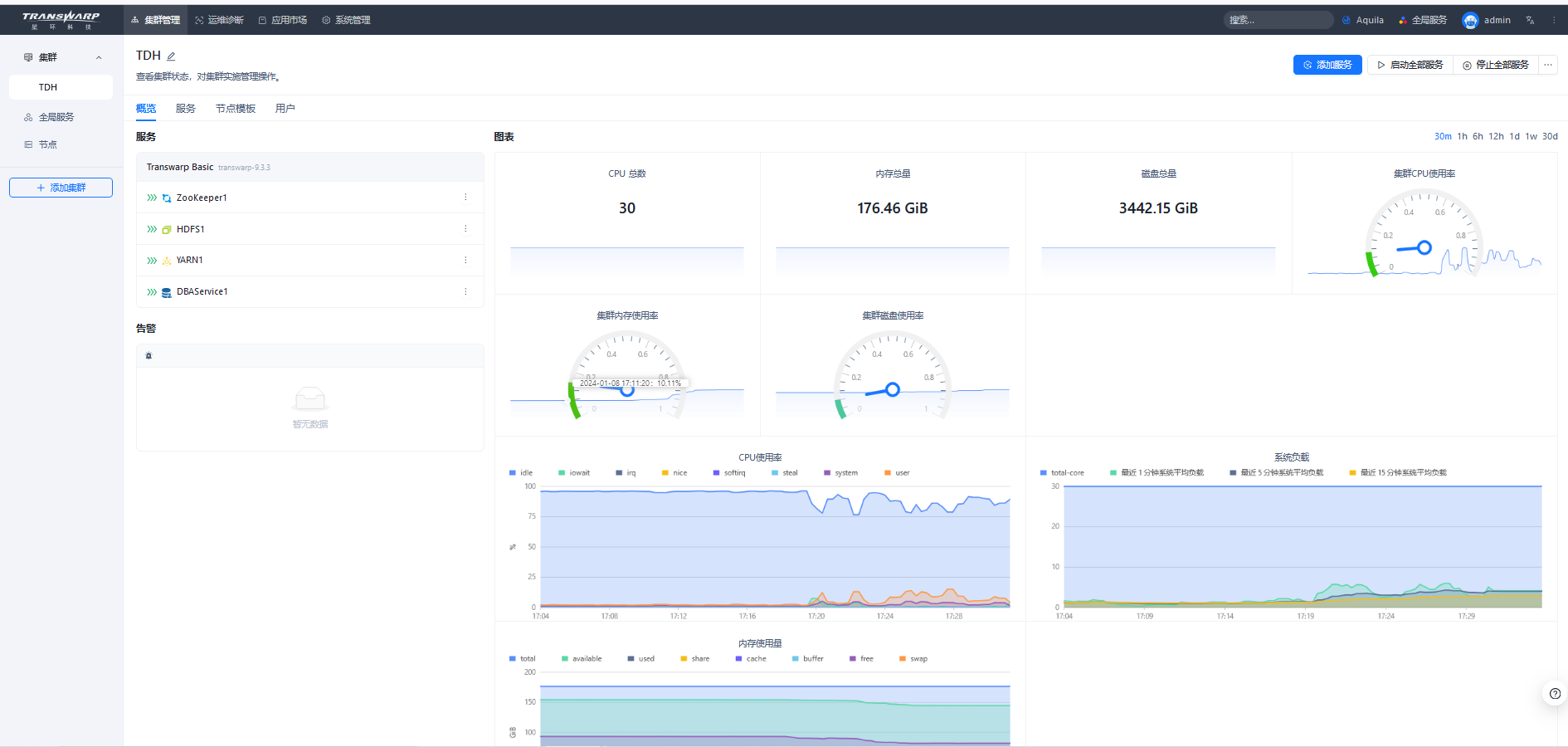 dashboard