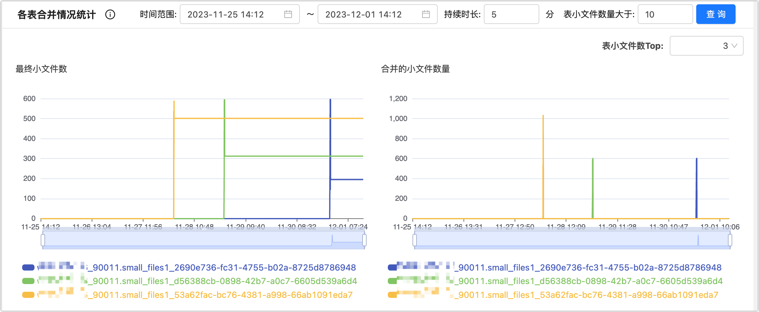 compact manage3
