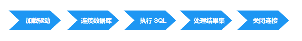 jdbc reaction