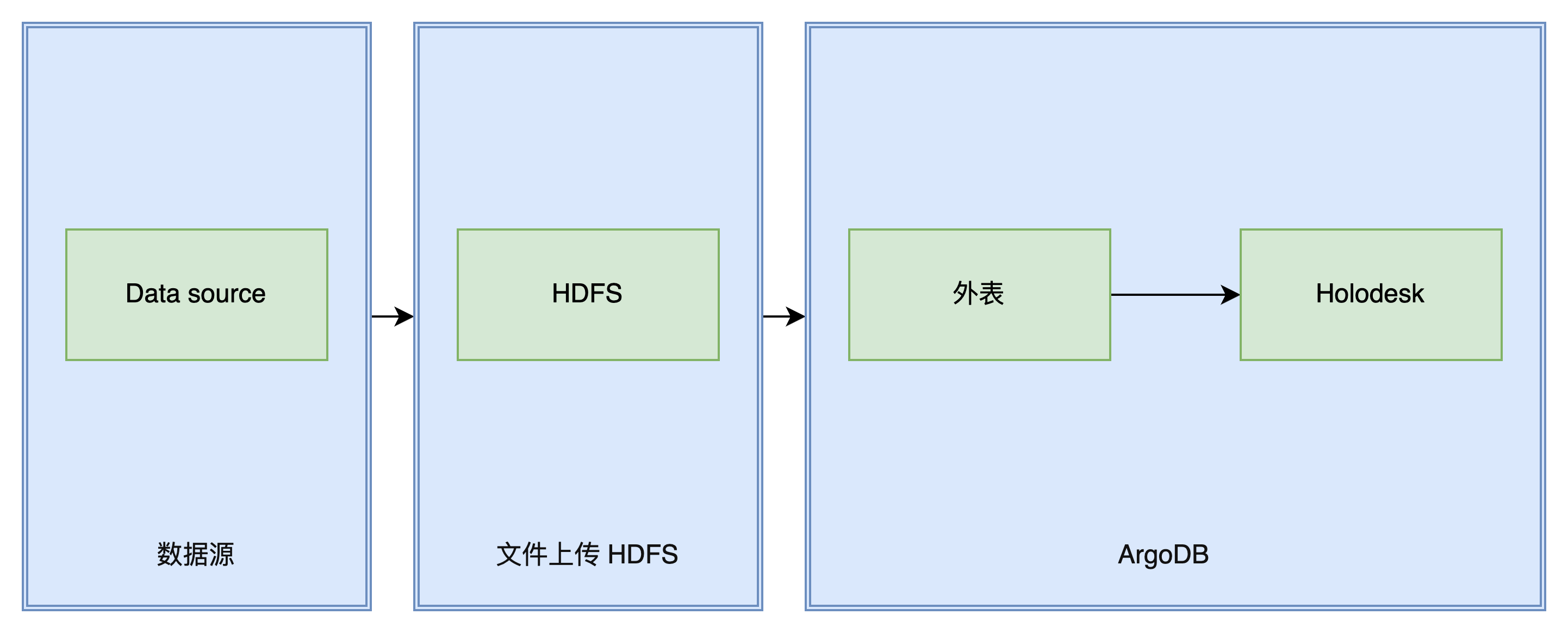 sql to holodesk