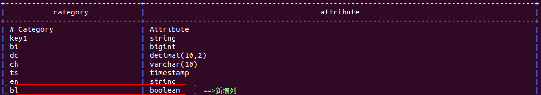 hbase sql col
