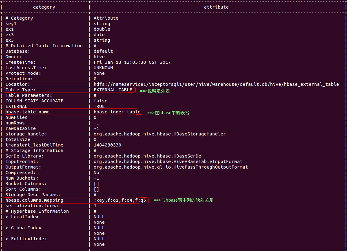 hbase sql desc ex