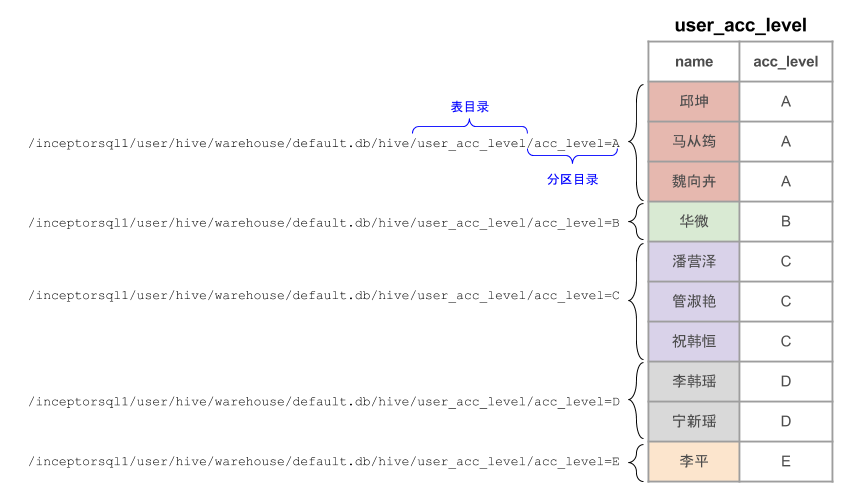 partition table