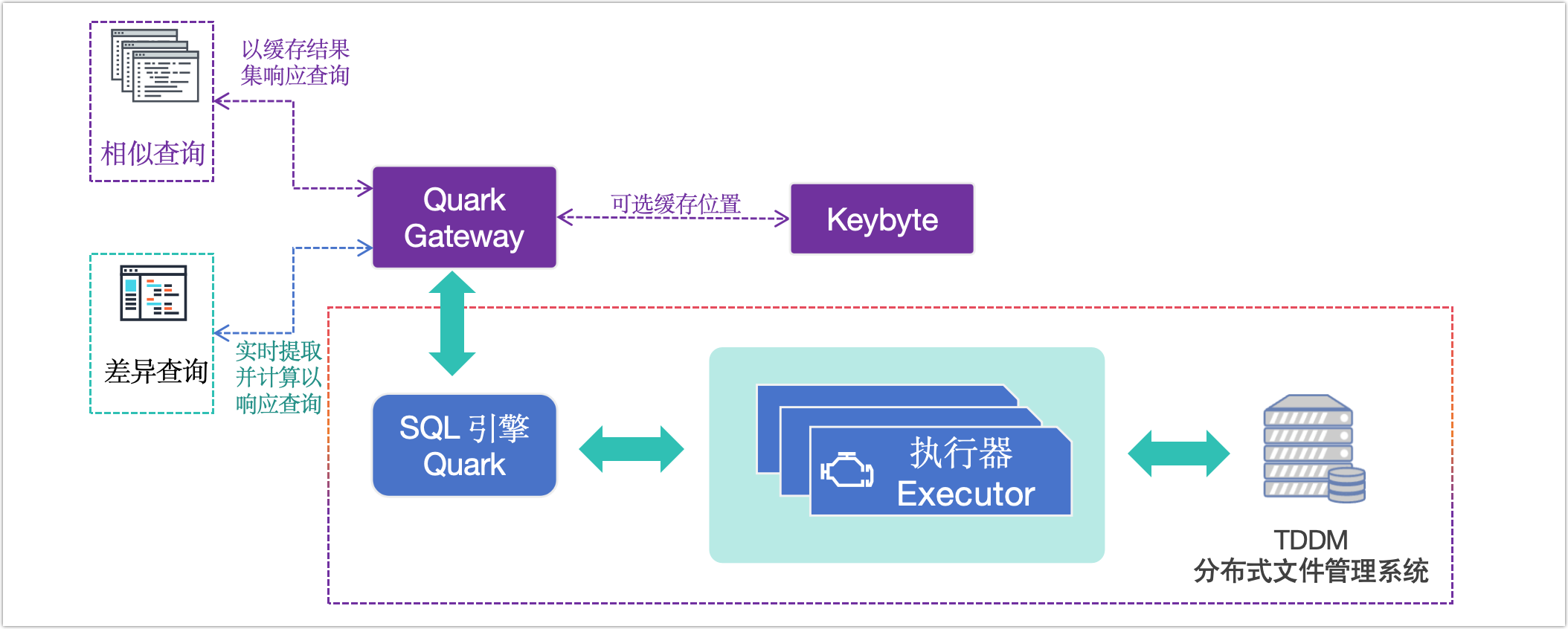 gateway cache