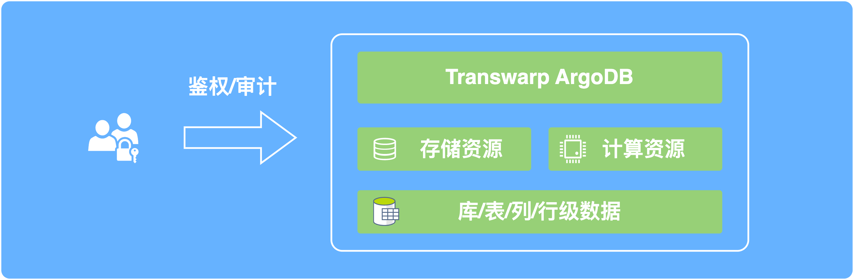 multi tenat architecture