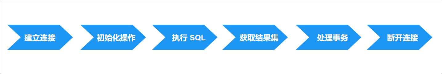 odbc dev flow