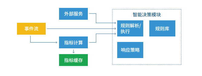 Transwarp Slipstream——分布式实时计算引擎 - 星环开发者社区
